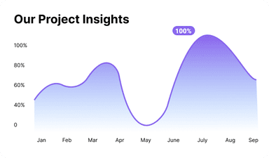 Data Analytics